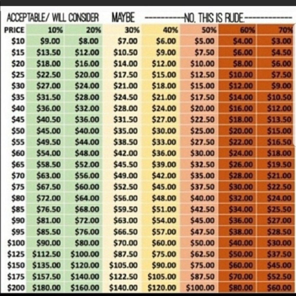 FYI